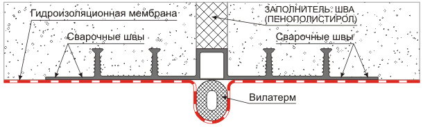 Монтаж гидрошпонок ДО